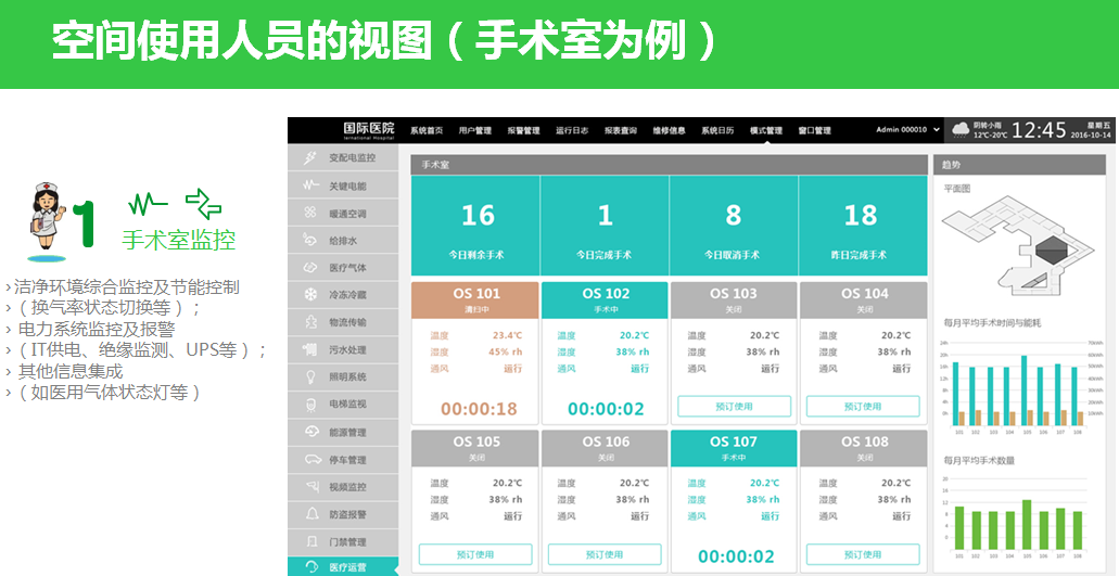醫(yī)療能效與建筑綜合管理是醫(yī)院未來的發(fā)展重點5