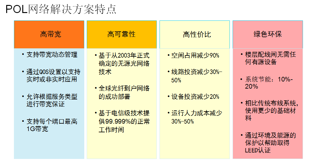 淺析POL全光纖網(wǎng)企業(yè)布線解決方案4