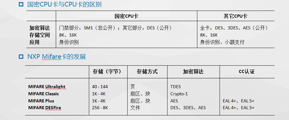 2016智慧城市一卡通技術(shù)探討3