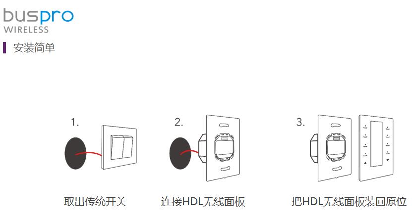 全宅智能家居輕時(shí)代：價(jià)值鏈細(xì)分與深度場(chǎng)景3