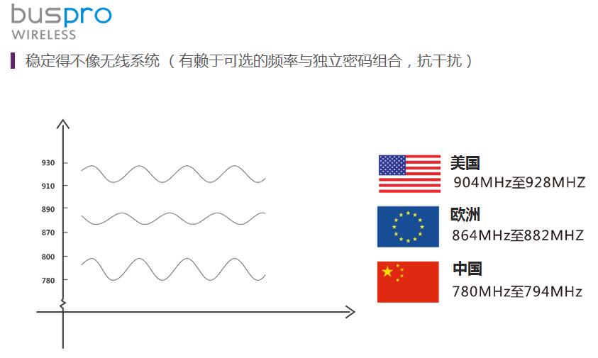 全宅智能家居輕時(shí)代：價(jià)值鏈細(xì)分與深度場(chǎng)景4