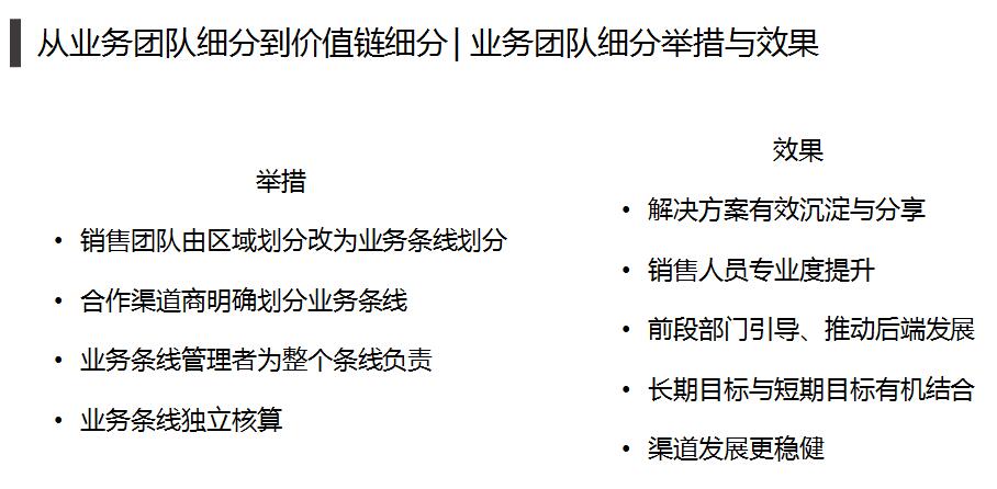 全宅智能家居輕時(shí)代：價(jià)值鏈細(xì)分與深度場(chǎng)景7
