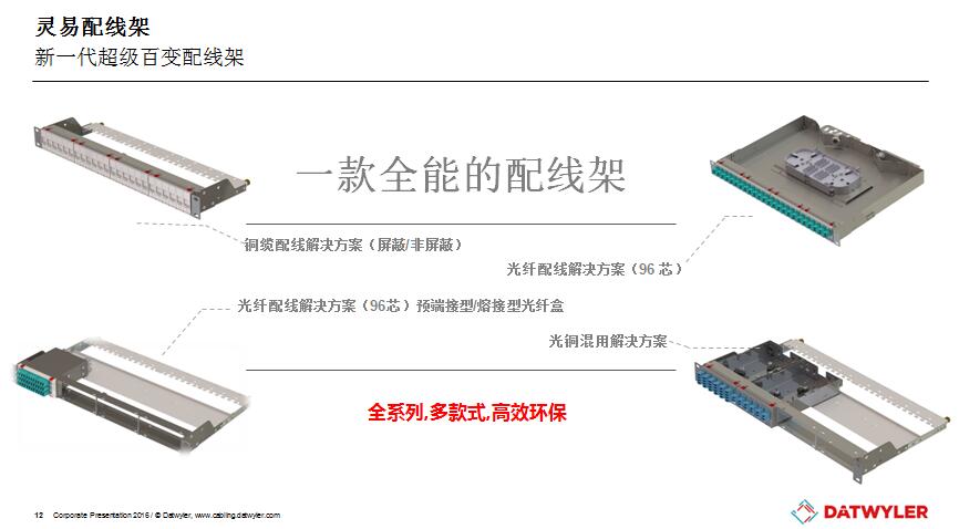 綜合布線系統(tǒng)在智能建筑中的應用3